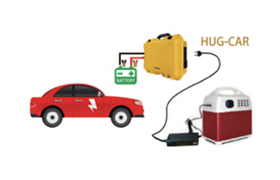 HUG-400Aには3つの充電方法があり、災害や停電の状況によって使い分けができます